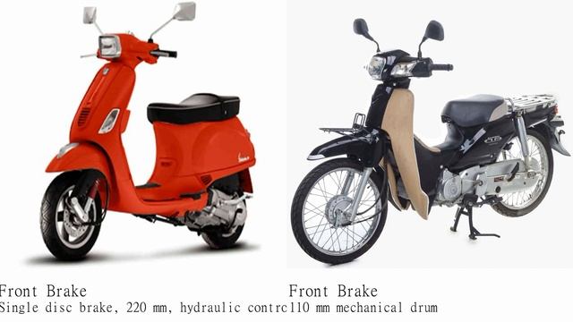 Piaggio Vespa S 150 vs Honda Super Cub 110 old Model Test specification comparison смотреть онлайн
