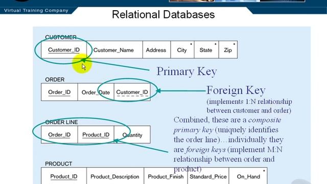 VTC Player Advanced Java Programming Java SE 7, Relational Databases смотреть онлайн
