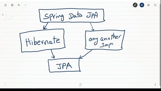 Spring Data JPA Tutorial смотреть онлайн