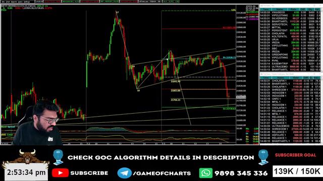 Live Intraday Trading on 5 Feb 2024 | Everyday Expiry Plan | Banknifty technical Strategy | GOC смотреть онлайн