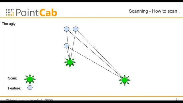 Webinar: Things to keep in mind while scanning Get excellent data to work with смотреть онлайн