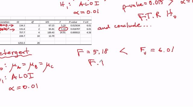 Two Way ANOVA - part 4 (hypothesis tests for Main Effects and closing remarks) смотреть онлайн