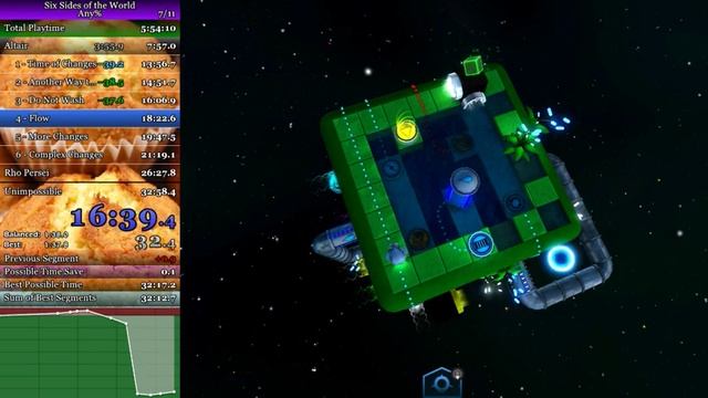 [WR] (32:08) Six Sides of the World Any% Speedrun смотреть онлайн