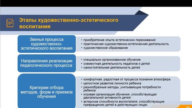 Художественно эстетическое развитие дошкольников в условиях реализации ФГОС смотреть онлайн