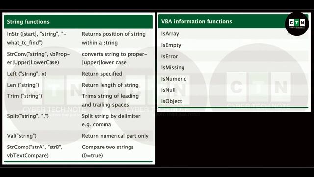 VBA for Excel Cheat Sheet - Cyber Tech Note смотреть онлайн