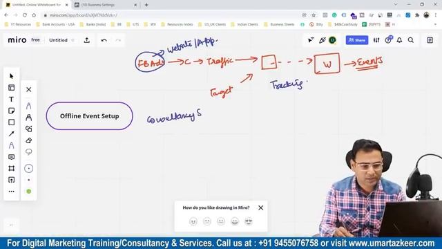 Facebook Ads Course for Free | Learn Latest Facebook Ads - Tutorial for Beginners | Umar Tazkeer смотреть онлайн