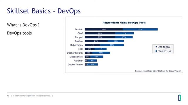 Migrating Apps to the Cloud: The Basics смотреть онлайн