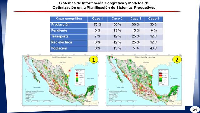Sistemas de Información Geográfica y Programación Matemática смотреть онлайн