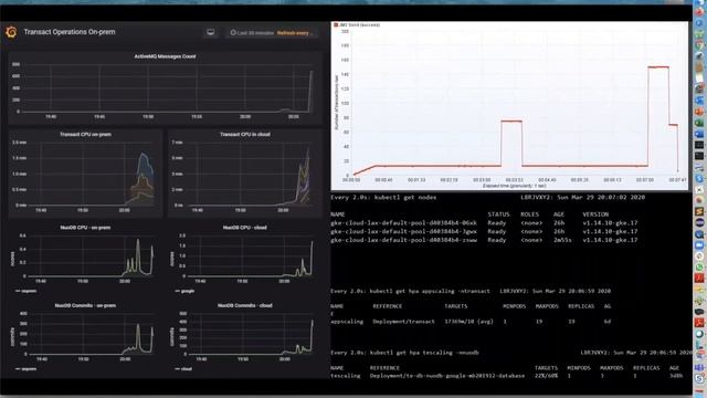 Base Camp Tech Talk: Using Kubernetes to Extend Cloud-native Temenos Transact смотреть онлайн