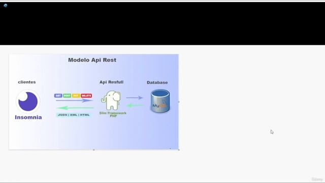 Api PHP Slim смотреть онлайн