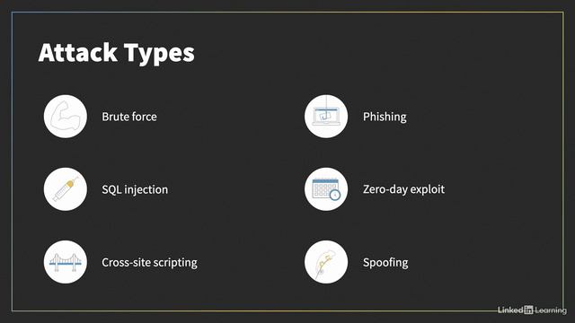 023-Selecting the type of attack смотреть онлайн