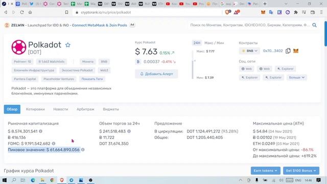 Polkadot DOT ОБЗОР / POLKADOT ДАСТ ТЫСЯЧИ ПРОЦЕНТОВ!? ПРОГНОЗ DOT 2022 смотреть онлайн
