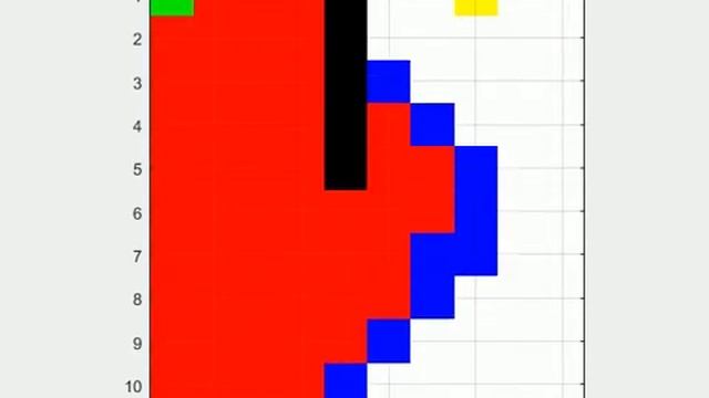 Dijkstra's Algorithm смотреть онлайн