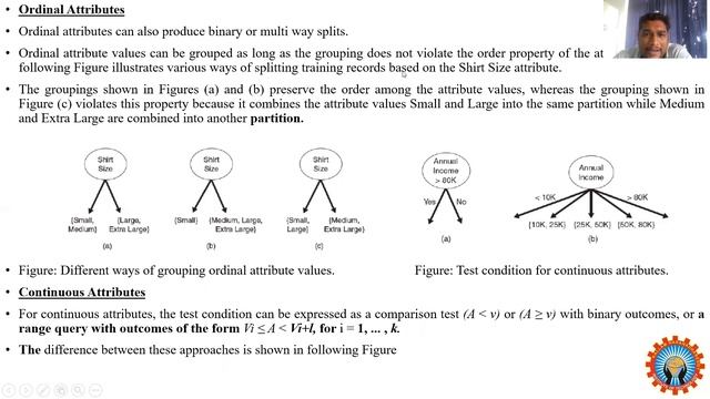 methods for expressing an attribute test conditions & measures for selecting the best split смотреть онлайн