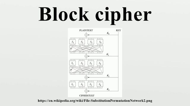 Block cipher смотреть онлайн