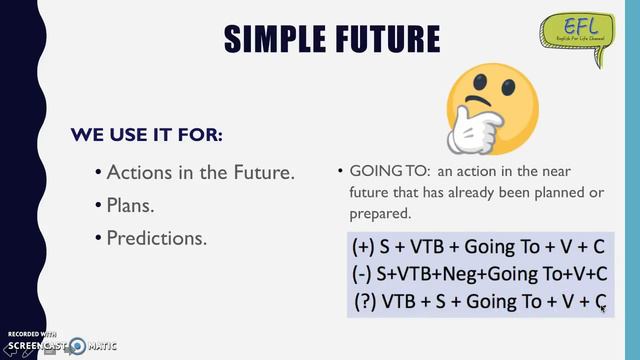 Simple Future - Going To смотреть онлайн