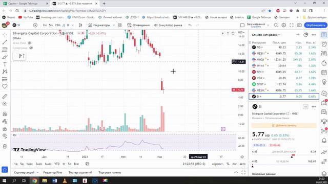 Silvergate надежда на рост. Фондовый рынок смотреть онлайн