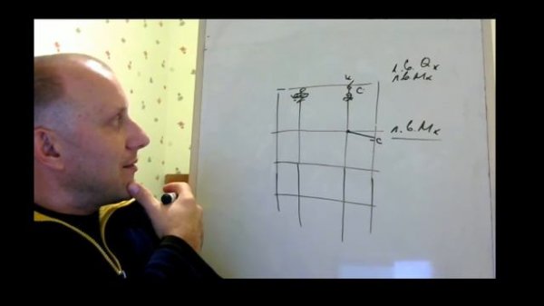 Загрузка линий влияния Qk и Mk, когда сила и момент в сечении ➤ Строительная механика