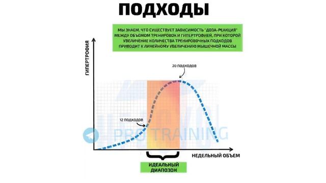 3 ГЛАВНЫХ ФАКТОРА ДЛЯ НАБОРА МЫШЕЧНОЙ МАССЫ (Натурально) смотреть онлайн