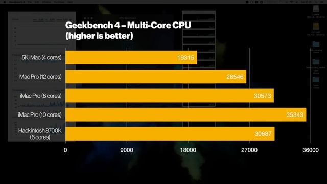 How the 1800 EUR Hackintosh beats an iMac Pro смотреть онлайн