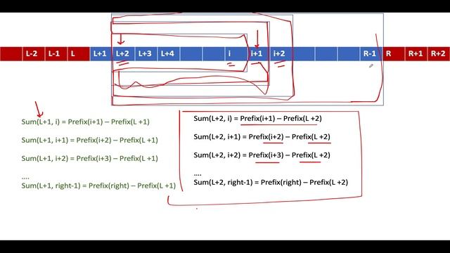 Sum of Total Strength of Wizards | Leetcode 2281 | Monotonic Stacks Prefix Sum | Contest 294 ?? смотреть онлайн