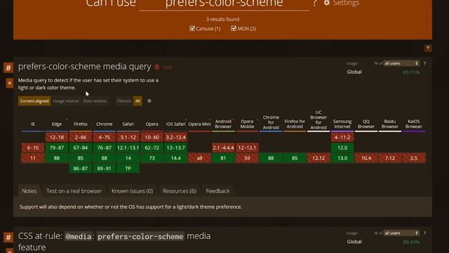 What is Caniuse and How Can You Use It to Improve Your Website? смотреть онлайн