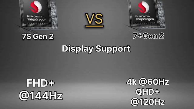 Snapdragon 7+Gen 2 Vs Snapdragon 7s Gen 2: Ultimate Showdown | 🔥🔥🔥