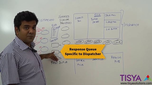 Shared Server Configuration in Oracle Database - DBArch Video 18 смотреть онлайн