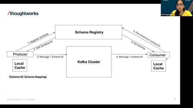Tools for high-performing distributed systems: The Confluent Schema Registry — your safeguard смотреть онлайн