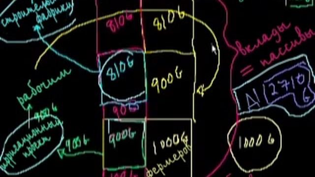 Банковское дело, часть 4: Эффект мультипликатора и денежная масса смотреть онлайн