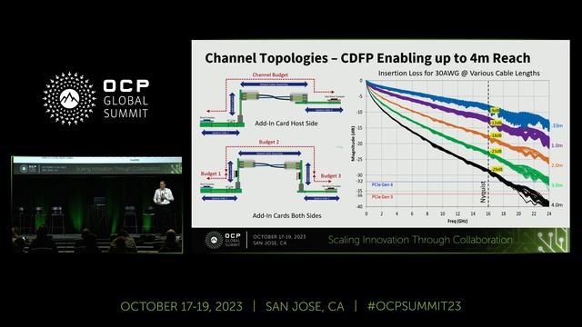 Disaggregated & Composable Architectures: The Importance of Extended PCIe Cabling смотреть онлайн
