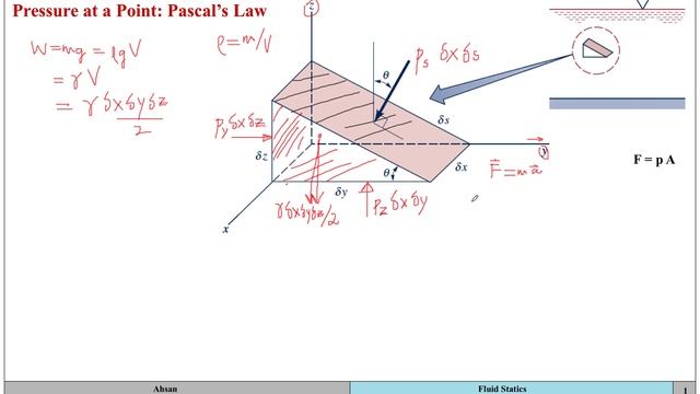 Fluid Statics (Part 1) - Pascal's Law смотреть онлайн