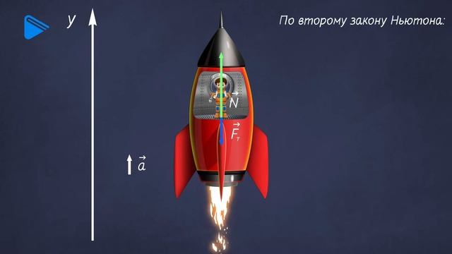 10 класс - Физика - Вес тела. Невесомость. Перегрузки. смотреть онлайн