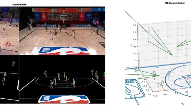 NBA 3D Scene Reconstruction from Multiple 2D RGB Views смотреть онлайн