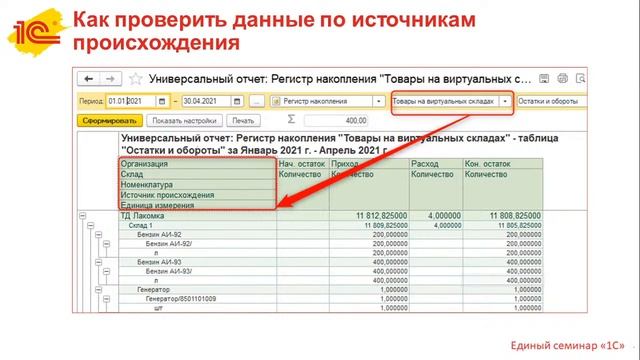 Единый онлайн-семинар для бухгалтеров и руководителей смотреть онлайн