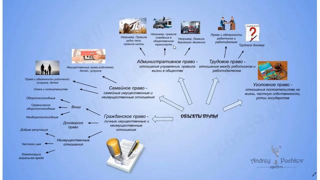 Как быстро выучить всё право к ЕГЭ по обществу смотреть онлайн