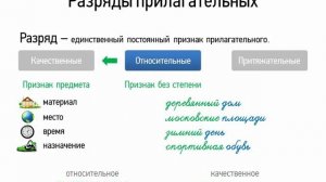 Разряды прилагательных (6 класс, видеоурок-презентация)
