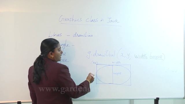 Graphics class in Java смотреть онлайн