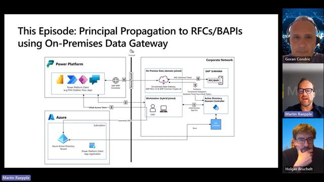 #142 - The one with Power Platform and Single Sign-On (Martin Raepple) | SAP on Azure Video Podcast смотреть онлайн