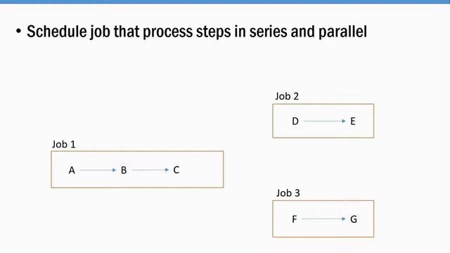 Creating Recurring Batch Jobs with Event Triggers смотреть онлайн