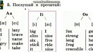 Чтение гласных Aa, Ii, Oo в открытом и закрытом слогах