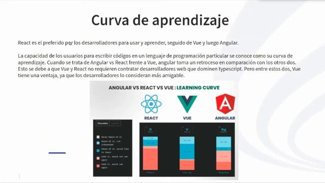 Angular vs React vs Vue ¿Cuál Framework Javascript elegir? | NewBitCrew смотреть онлайн