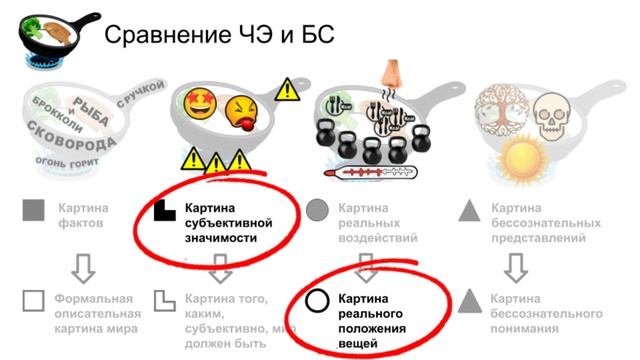 Как психософия, типологии 3+1 и соционика делят общую территорию типирования смотреть онлайн