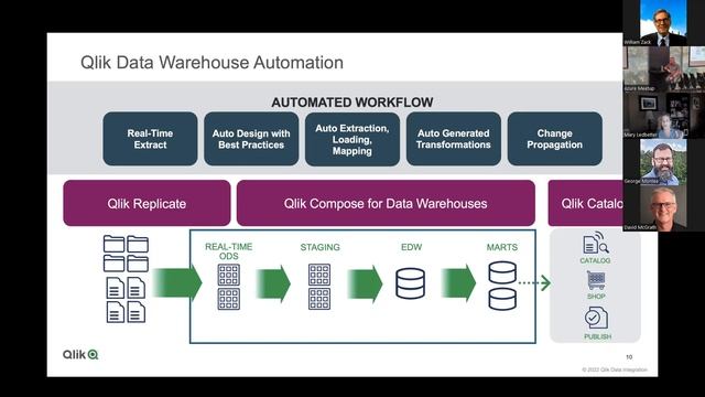 Nashville Azure Users Group: July 2022. "Modernize and Automate Data Integration" смотреть онлайн