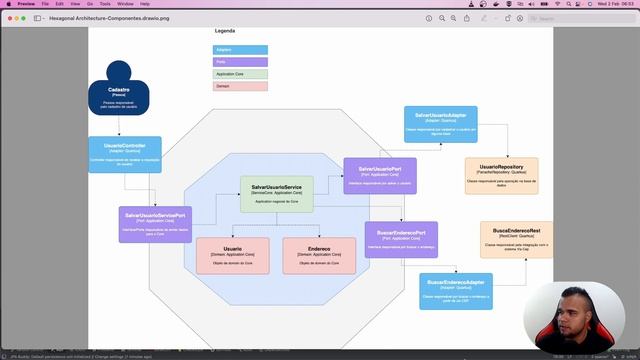 Arquitetura Hexagonal com Java - Aula 1 смотреть онлайн