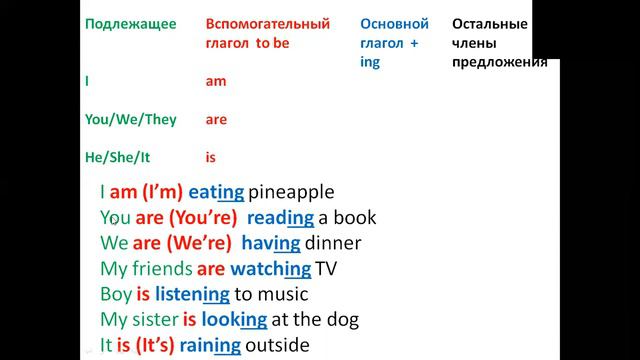 Present Continuous (affirmative sentences) смотреть онлайн