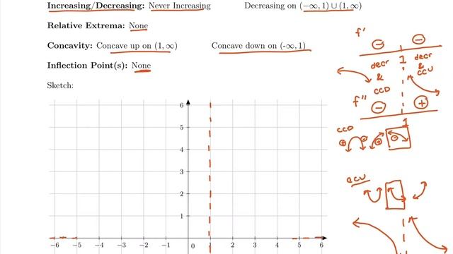 23. Curve Sketching Full Ex 2 смотреть онлайн