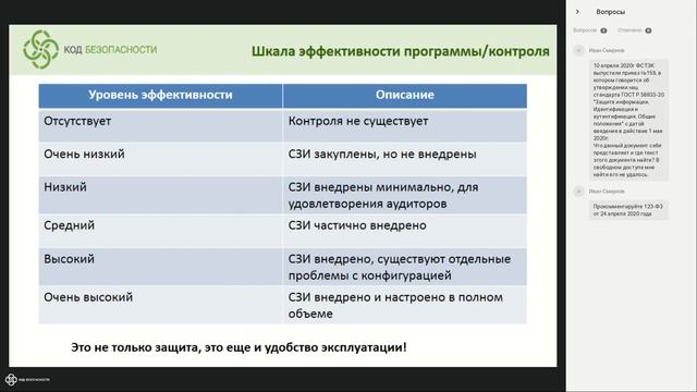 Стратегическое планирование ИБ: Превращаем актуальные угрозы и меры защиты в требования к СЗИ смотреть онлайн