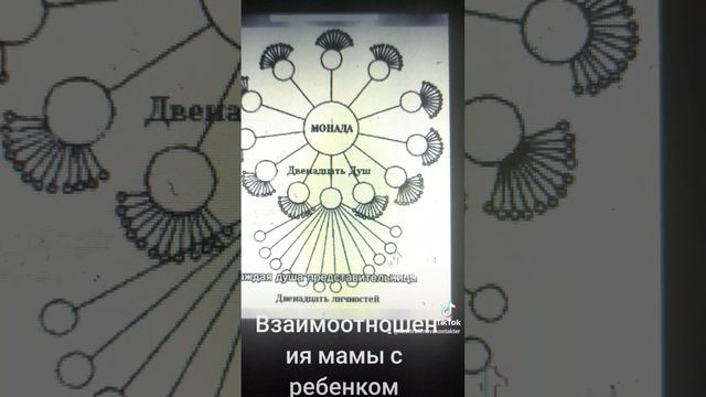 Взаимоотношения мамы с ребенком! Почему происходит недопонимание! смотреть онлайн