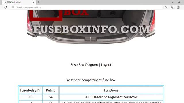 2014 Lancia Ypsilon Fuse Box Info | Fuses | Location | Diagrams | Layout смотреть онлайн
